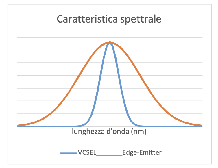 Schermata 2025-11-20 alle 09.29.33